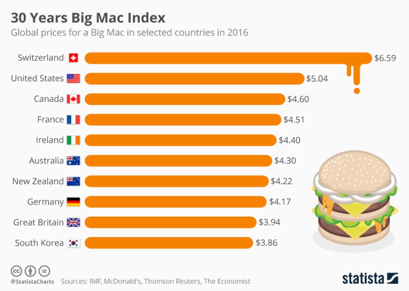 chartoftheday_6728_30th_anniversary_of_the_big_mac_index_n